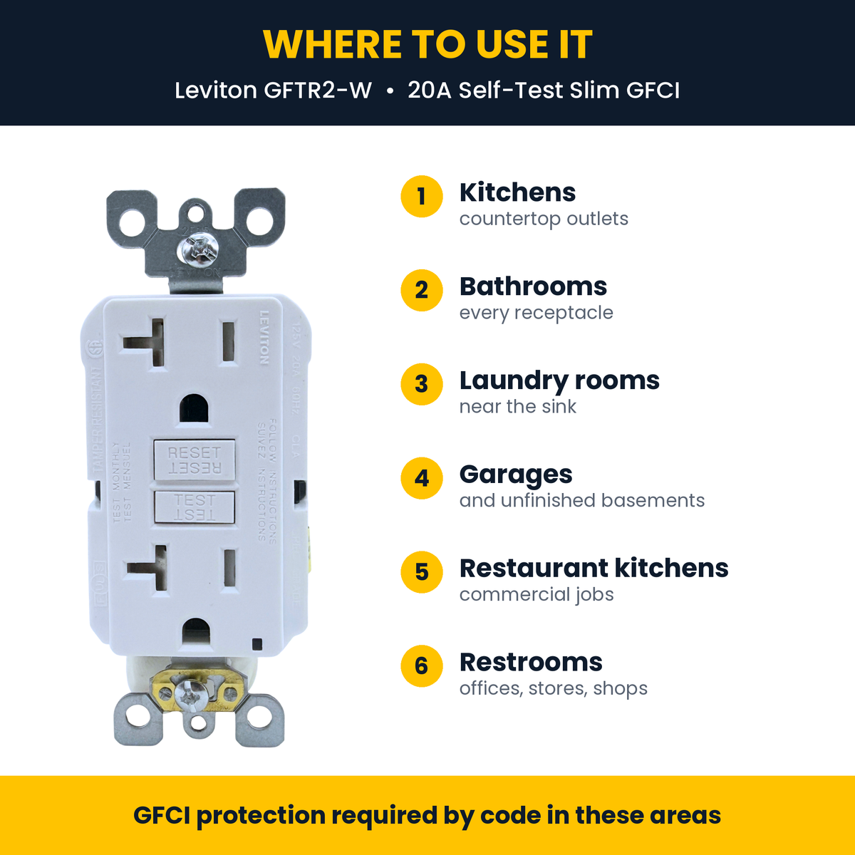 Where to use the Leviton GFTR2-W GFCI: kitchens, bathrooms, garages, outdoors