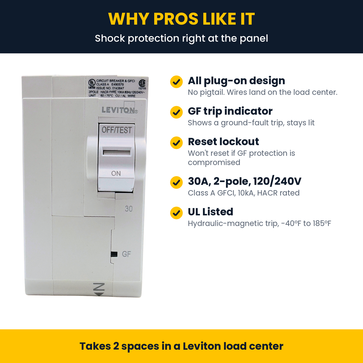 Leviton LB230-G features: all plug-on, GF trip indicator, reset lockout, 30A 2-pole 120/240V